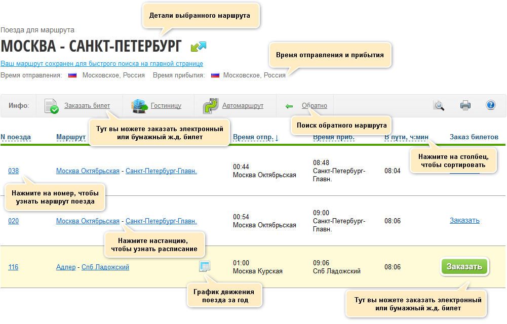 Москва санкт петербург расписание автобусов цена билетов. Расписание поездов СПБ -Минск. Ж/Д расписание Москва Санкт Петербург. Петербург Ярославль поезд расписание. Станция прибытия для игры.