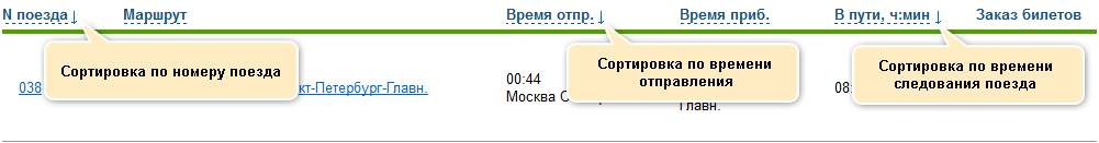 сортировка маршрутов поездов