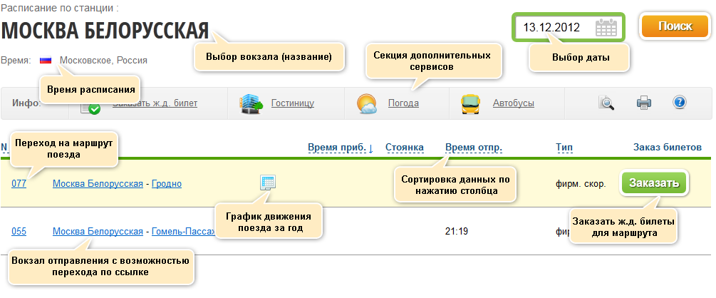 Расписание поездов по станции - детальные пояснения