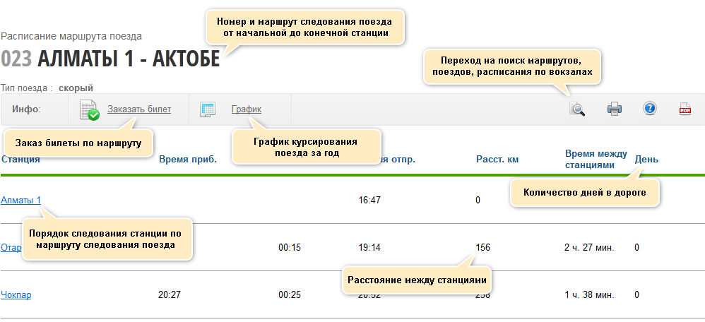 результаты маршрута движения поезда