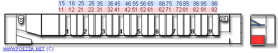 купейный вагон и СВ для международного сообщения нумерация мест