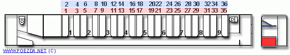 Четные и нечетные места в вагоне